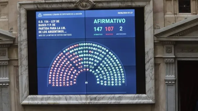 Reforma del Estado, RIGI, Ganancias y Bienes Personales: los ejes centrales de la Ley Bases
