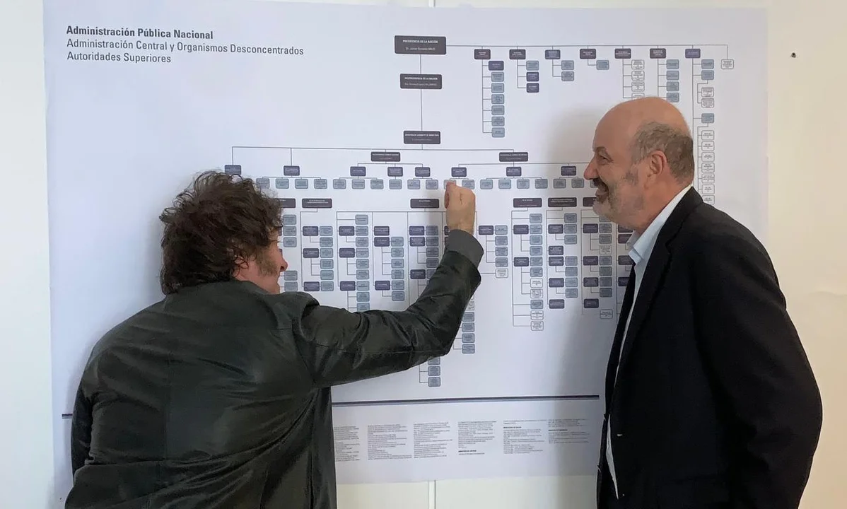 Milei reestructura ARCA para achicar el gasto y reduce un 80% el sueldo de los cargos jerárquicos