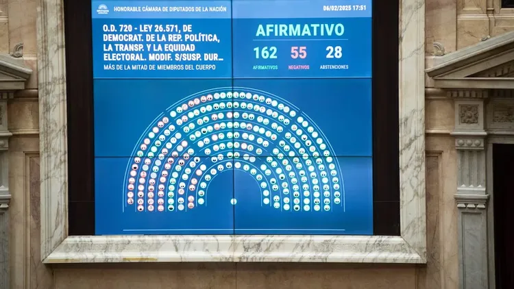 La suspensión de las PASO logró media sanción en Diputados