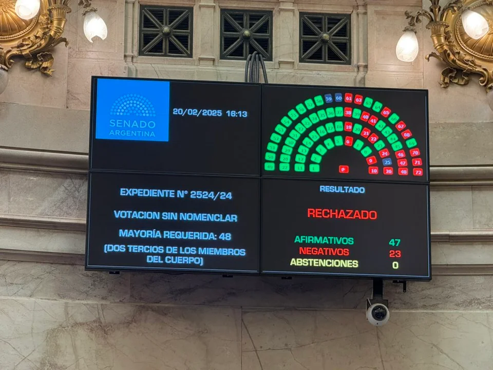 Criptogate: el Senado rechazó la conformación de una comisión investigadora